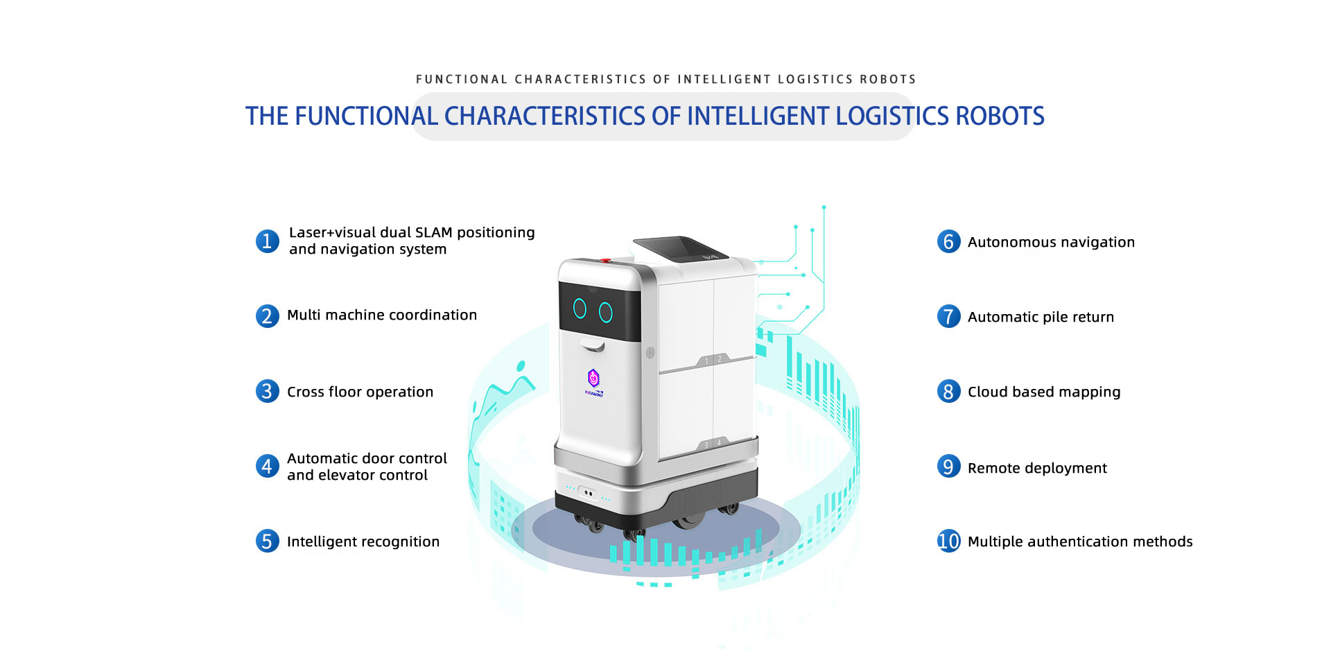 THE FUNCTIONAL CHARACTERISTICS OF INTELLIGENT LOGISTICS ROBOTS: 1.Laser+visual dual SLAM positioning and navigation system; 2.Multi machine coordination; 3.Cross floor operation; 4.Automatic door control and elevator control; 5.Intelligent recognition; 6.Autonomous navigation; 7.Automatic pile return; 8.Cloud based mapping; 9.Remote deployment; 10.Multiple authentication methods.